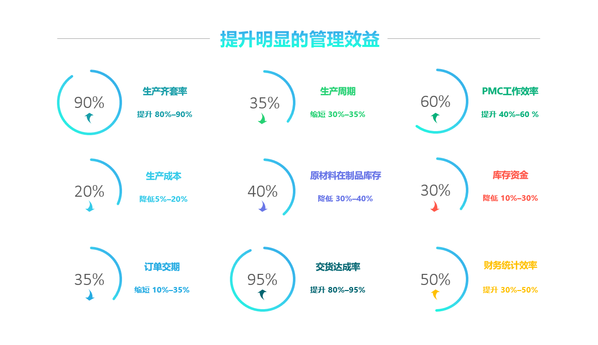 ERP要如何进行生产管理?