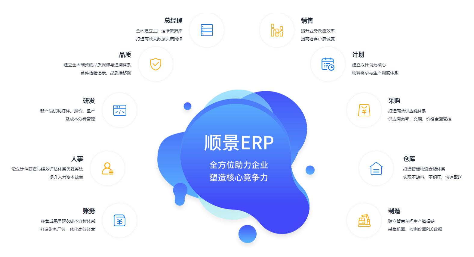 ERP系统与PLM系统的区别